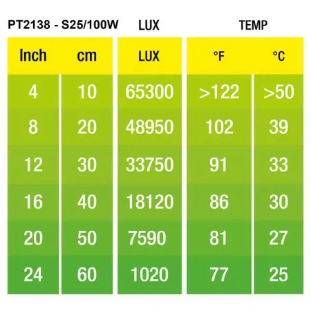 Hagen Exo Terra Intense Basking Spot - izzó sütkérező területekhez - 100W (2138)