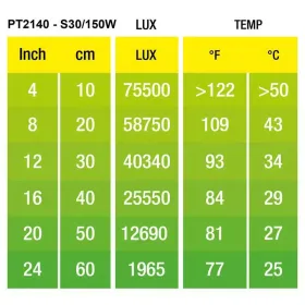 Hagen Exo Terra Intense Basking Spot - izzó sütkérező területekhez - 150W (2140)