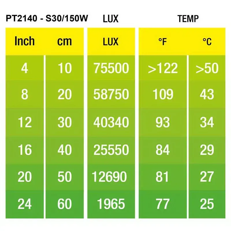 Hagen Exo Terra Intense Basking Spot - izzó sütkérező területekhez - 150W (2140)