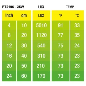 Hagen Exo Terra Intense Basking Spot - izzó sütkérező területekhez - 25 W (2196)