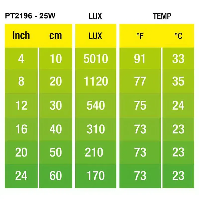Hagen Exo Terra Intense Basking Spot - izzó sütkérező területekhez - 25 W (2196)