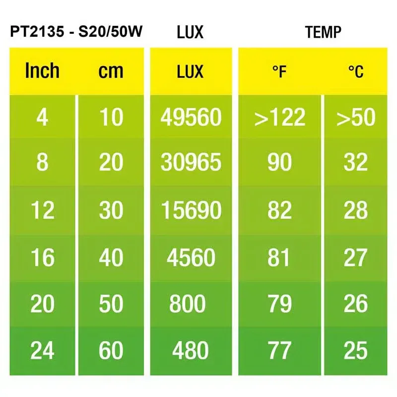 Hagen Exo Terra Intense Basking Spot - izzó sütkérező területekhez - 50W (2135)