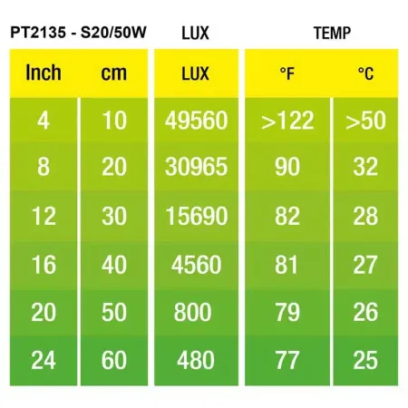 Hagen Exo Terra Intense Basking Spot - izzó sütkérező területekhez - 50W (2135)