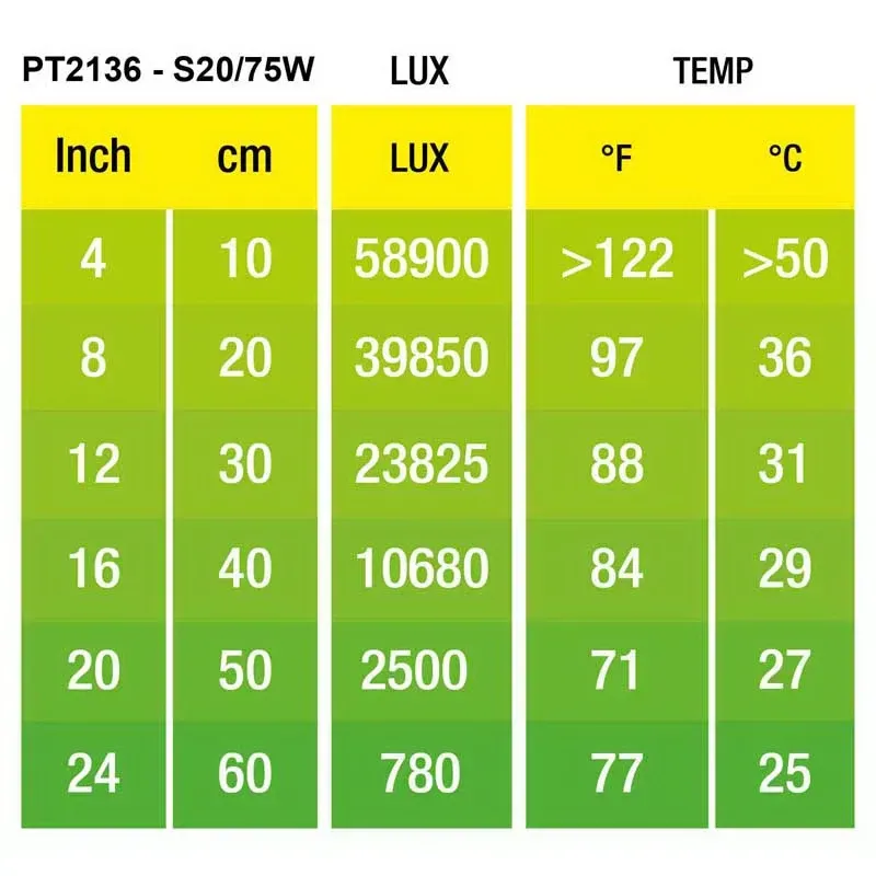 Hagen Exo Terra Intense Basking Spot - izzó sütkérező területekhez - 75W (2136)