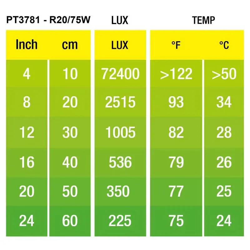 Hagen Exo Terra Swamp Spot 50W - sütkérező izzó