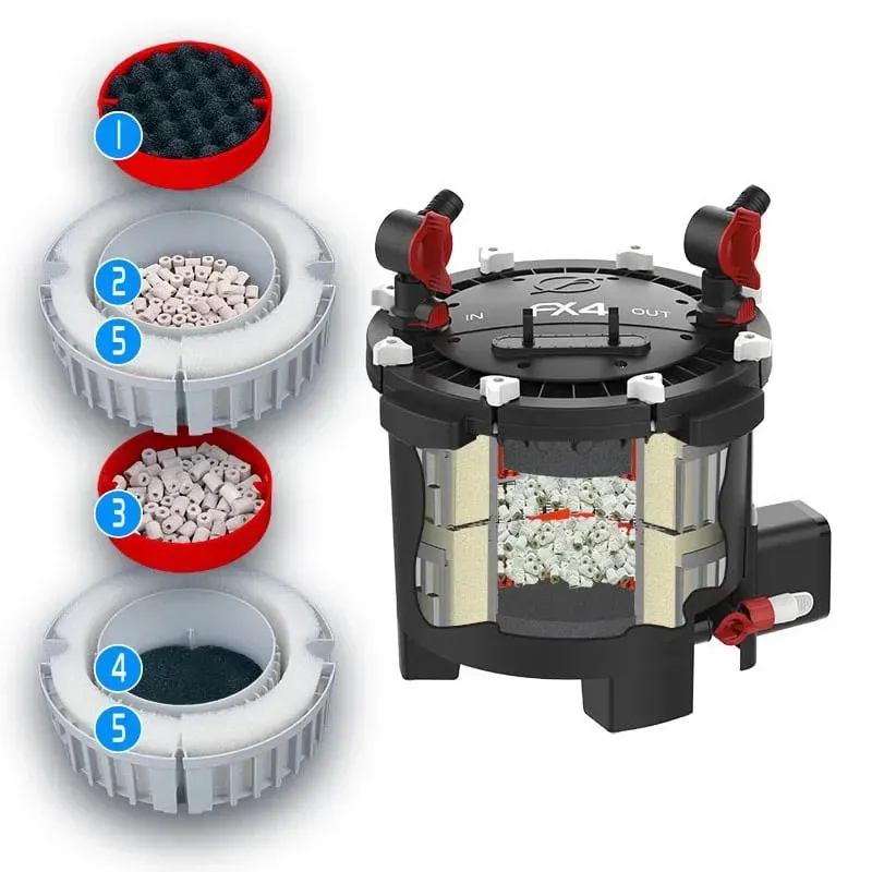Hagen Fluval FX4 külső szűrő