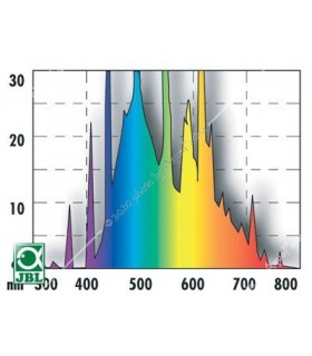 JBL Solar Color 30W (90 cm)